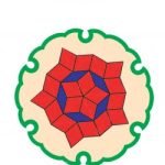 বিজ্ঞানের আনন্দপাঠ